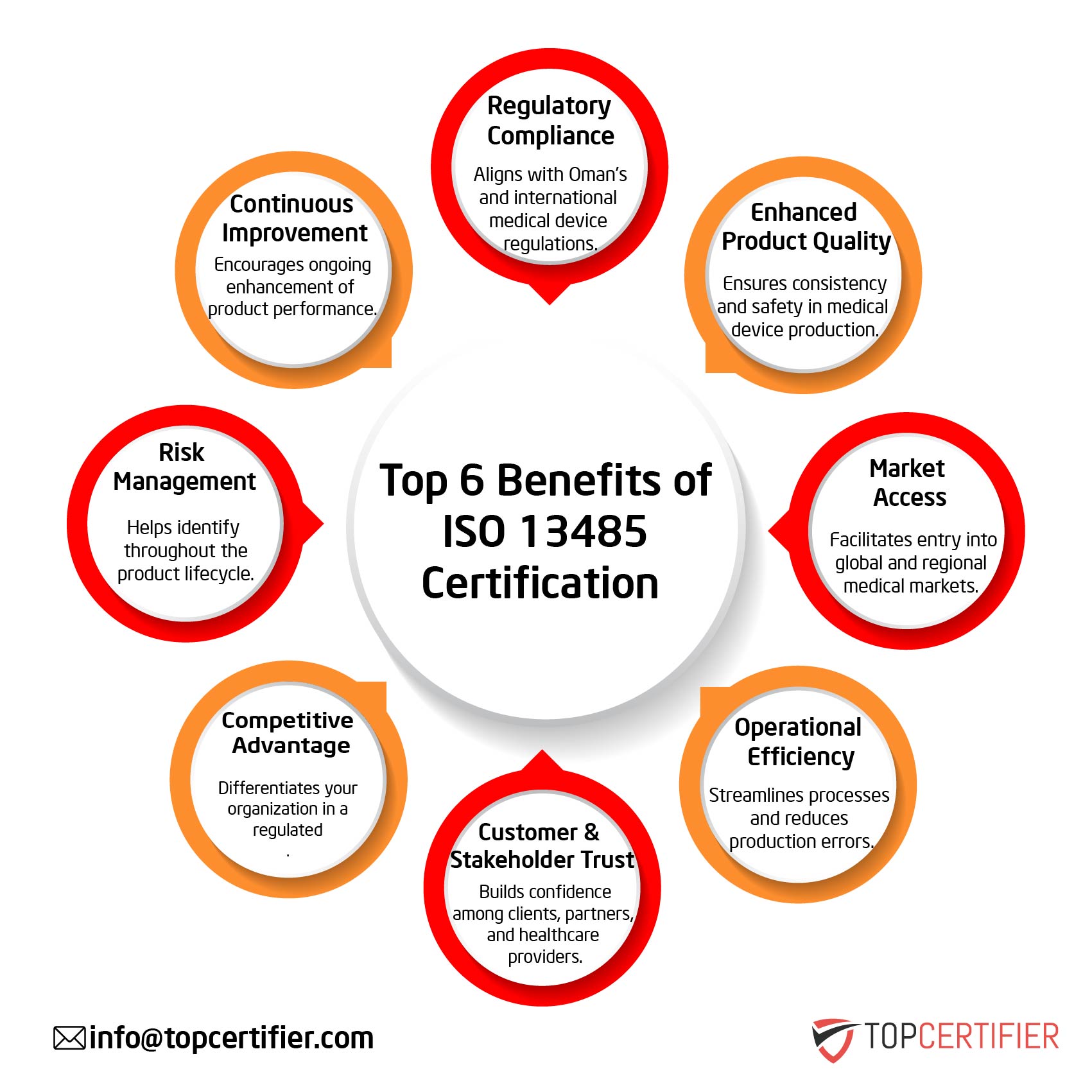 iso 13485 certification in Belarus