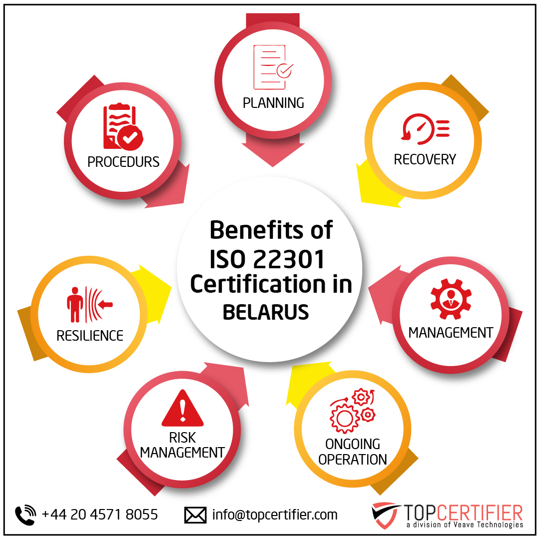 iso 22301 certification in Belarus