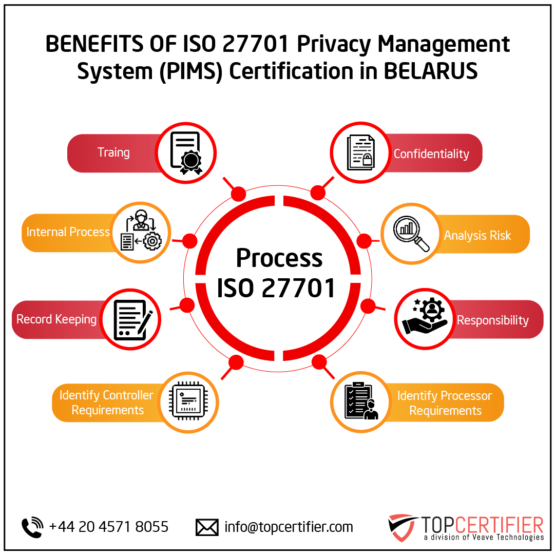 iso 27701 certification in Belarus