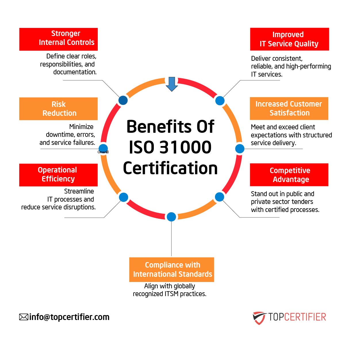 iso 31000 certification in Belarus