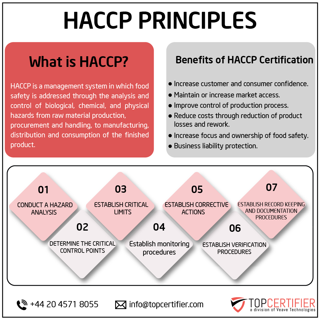 haccp certification in Belarus
